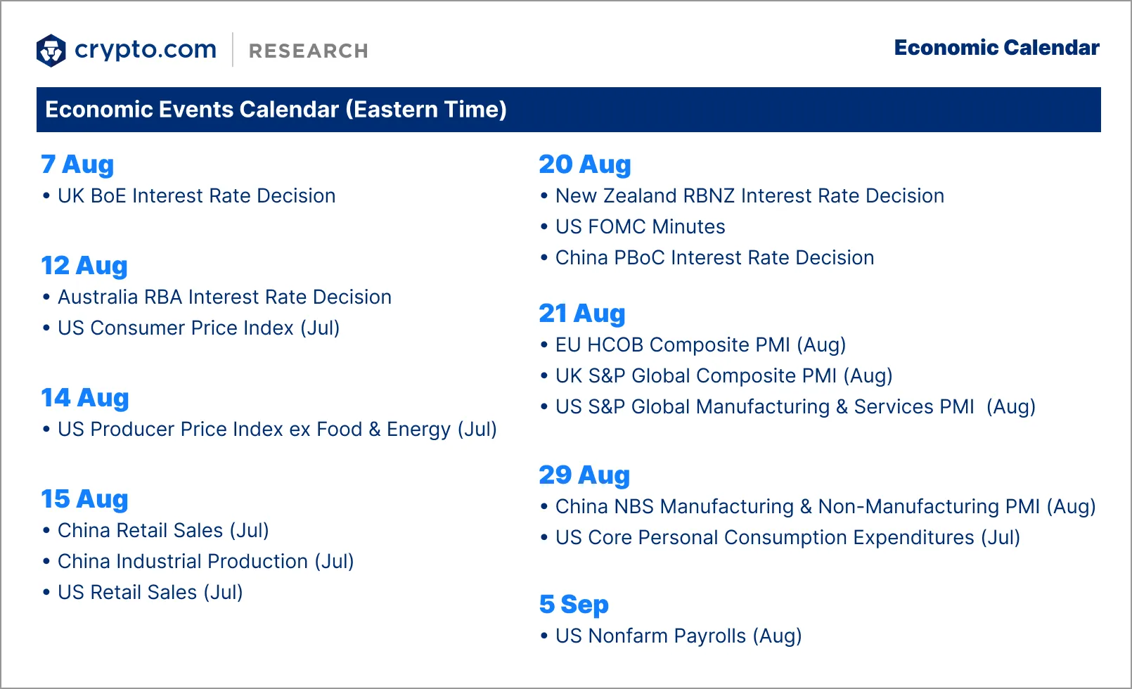 Crypto.com Research Roundup Newsletter [August 2025]